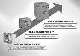 консультации по 1с