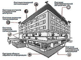 Безопасность в гостиницах